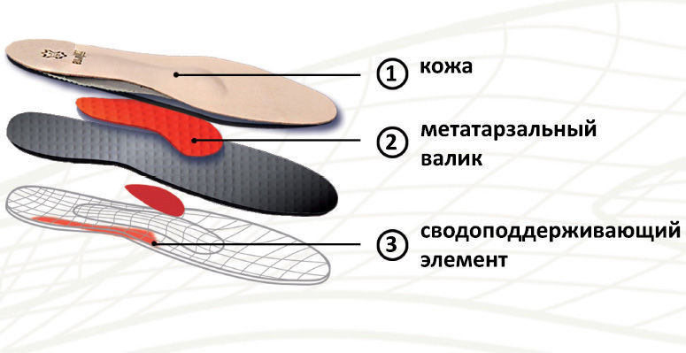 41_Стельки ортопедические для модельной обуви Comforma
