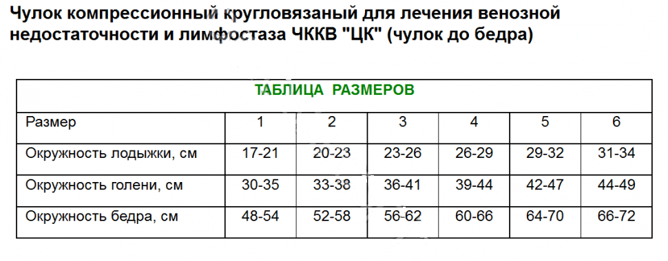 Размеры компрессионных чулков 2 класса. Размер компрессионных чулок таблица. компрессионные чулки размерная таблица. чулки чккв размерная сетка. размерная таблица компрессионных чулков.