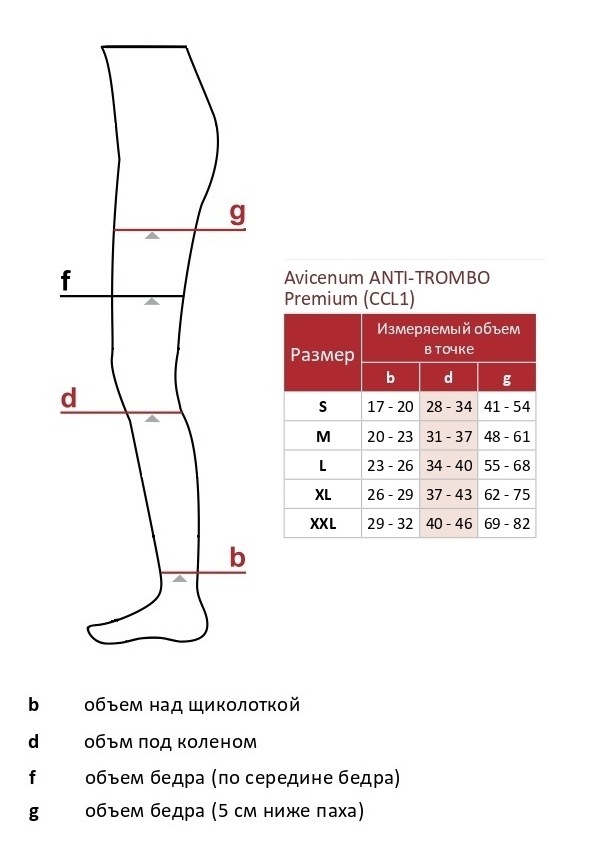 Чулки 7 размера. Авиценум Размерная сетка. Сигварис тромбо х Размерная таблица. Чулки антиэмболические Ergoforma как правильно одевать. R class таблица размеров.